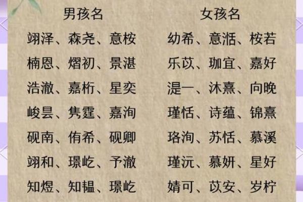 聪明的名字能为孩子带来什么样的影响