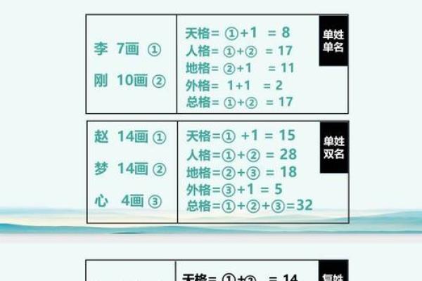 从五行八字角度分析如何给宝宝起名字