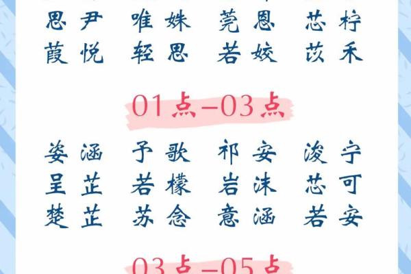 宝宝出生后起名的五个关键步骤