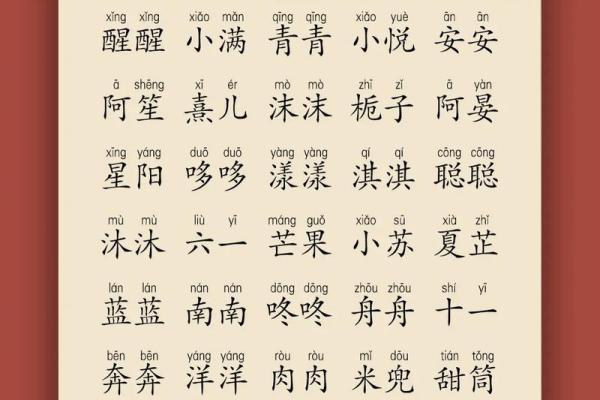 轻松获取免费宝宝名字，寓意深远又吉利