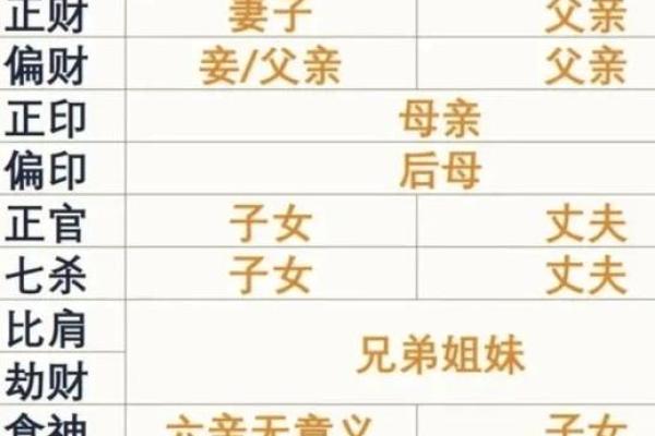探究男命双桃花对感情的深远影响 探究男命双桃花对感情的深远影响