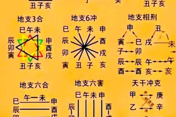 揭示双重桃花八字对感情的深层影响 揭示双重桃花八字对感情的深层影响