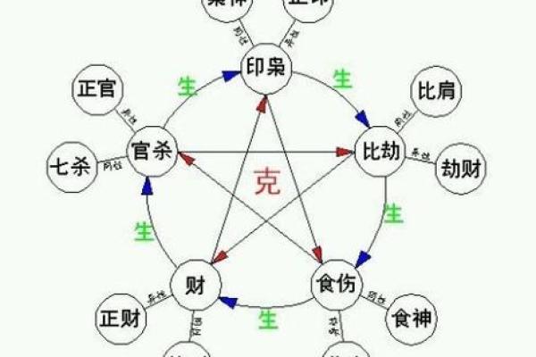 揭示双重桃花八字对感情的深层影响 揭示双重桃花八字对感情的深层影响