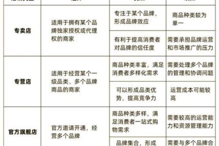 创意十足的日常用品公司名称选择指南