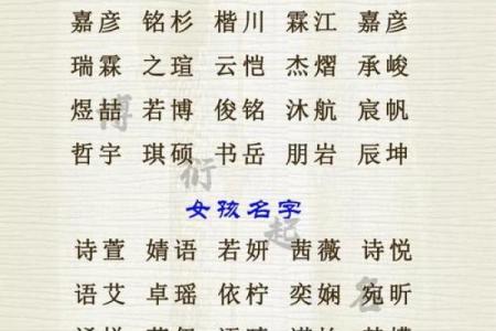 宝宝起名趋势，最受欢迎的名字有哪些