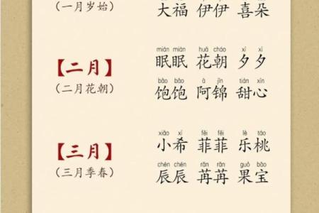 宝宝起名字免费L推荐，轻松为宝宝选个有意义的名字