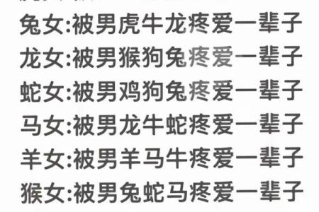 狗女与兔男能走多远？星座配对详解