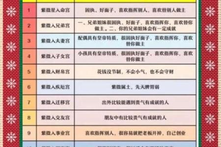 命禄的含义解析与个人运势的关系