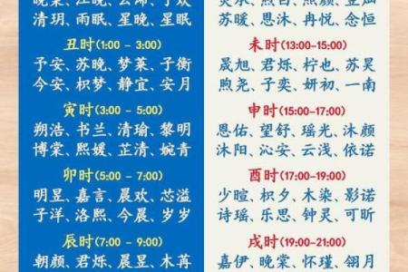 宝宝出生后起名的五个关键步骤