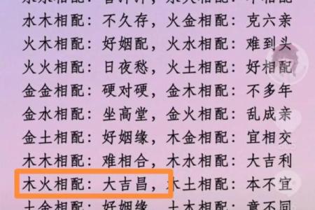 属狗女与属猴男婚姻是否合适的深入分析
