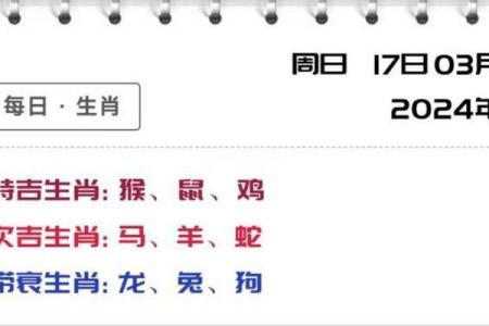 各生肖事业与财运运势预测