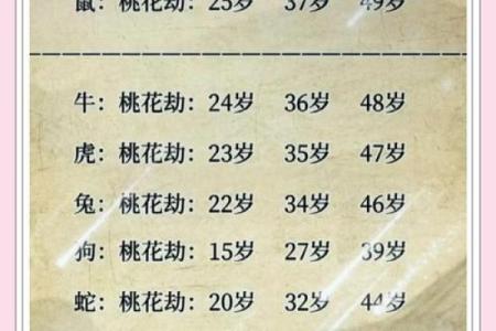桃花运好坏，如何影响女命的感情