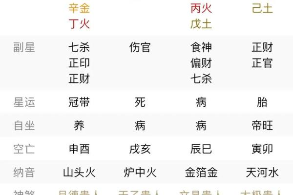 出生的人命运解析与性格特征 出生的人命运解析与性格特征