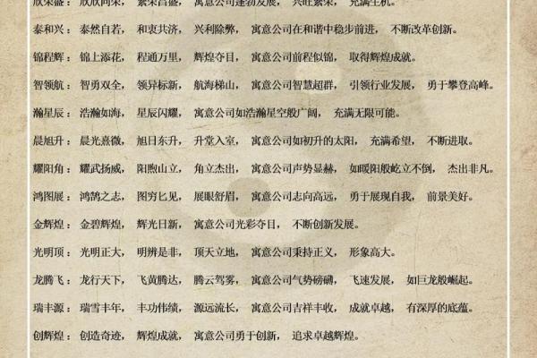 创业之初,如何给公司取个独特又易记的名字 创业之初,如何给公司取个独特又易记的名字