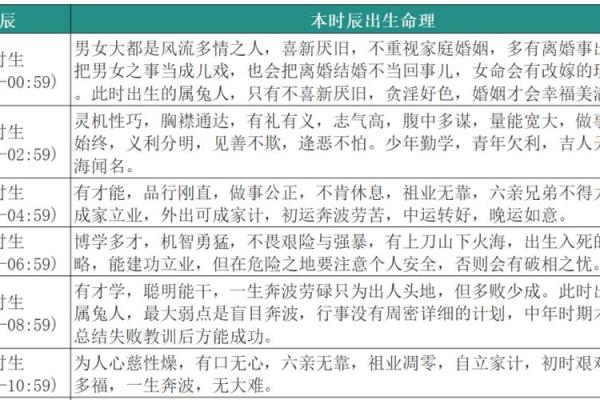 出生的命运与性格特点 出生的命运与性格特点