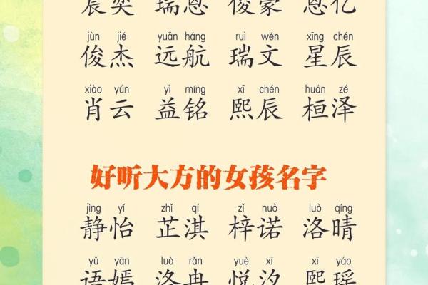 宝宝名字大全推荐与选择指南