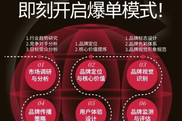 从市场定位到品牌价值，食品商贸公司命名技巧