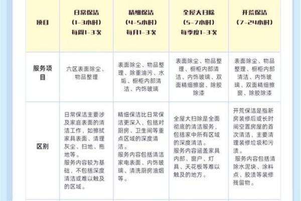 保洁服务有限公司命名技巧与创意推荐