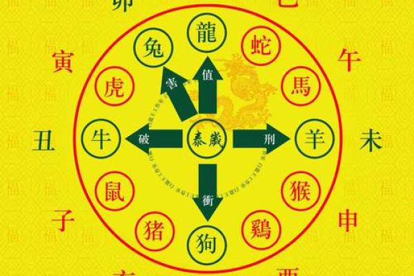 十二生肖整体运势预测 十二生肖整体运势预测