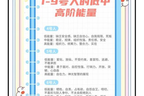 出生的命运与性格分析 出生的命运与性格分析