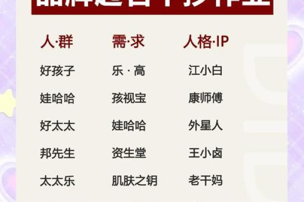 宝宝名字一键搞定，使用免费起名软件的优势
