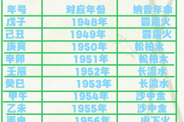 平地木命与其他五行命运的区别 平地木命与其他五行命运的区别