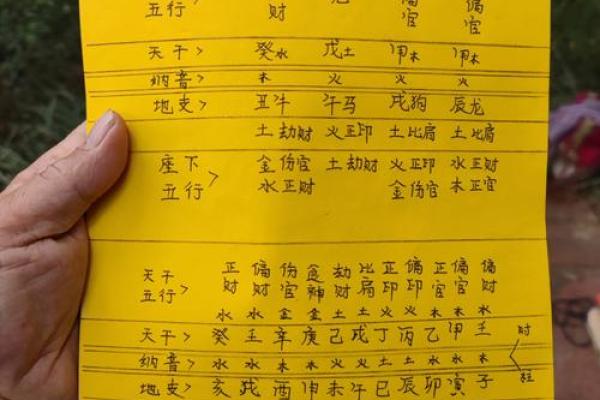爱几画五行,破解姓名中隐藏的命运玄机 爱几画五行,破解姓名中隐藏的命运玄机