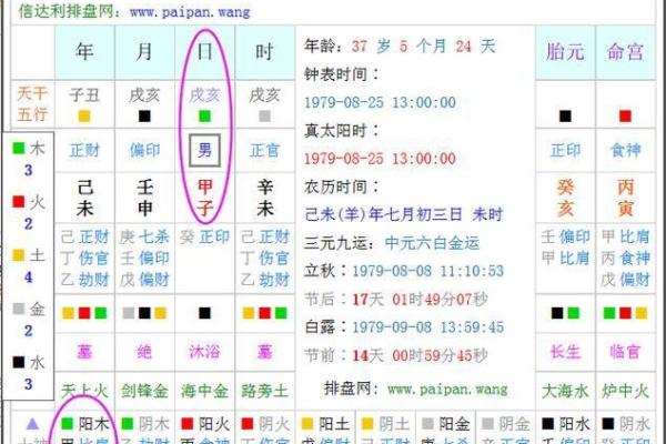 出生日期查五行,揭示你的命运密码! 出生日期查五行,揭示你的命运密码!