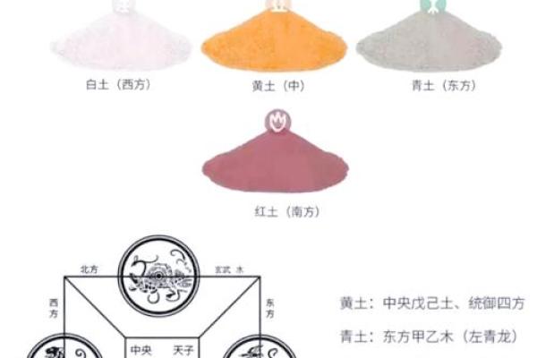 城五行属土，揭开土属性的神秘面纱