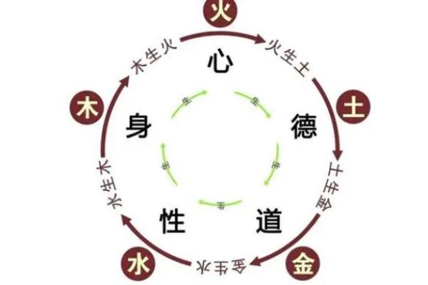 琛五行属什么?深度解析五行与命理关系 琛五行属什么?深度解析五行与命理关系