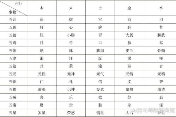 从阴阳五行看五种元素在你生活中的作用 从阴阳五行看五种元素在你生活中的作用
