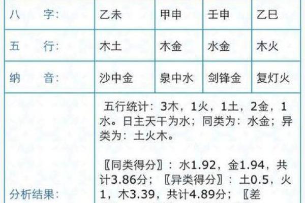 八字五行比重对人生运势的影响解析 八字五行比重对人生运势的影响解析