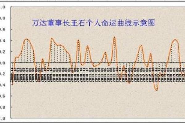 八字五行比重对人生运势的影响解析 八字五行比重对人生运势的影响解析