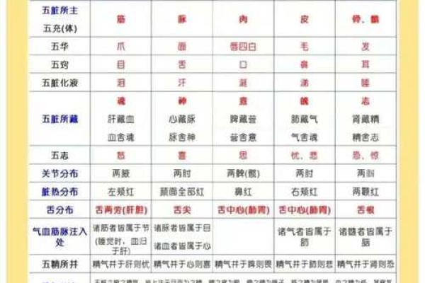 昻字的五行解析：带你了解昻字的深层意义与命理影响