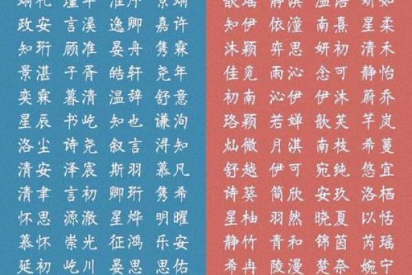 宝宝名字推荐：经典与创新并存