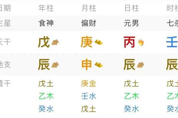从儿格命理的奥秘：揭开人生运势的关键