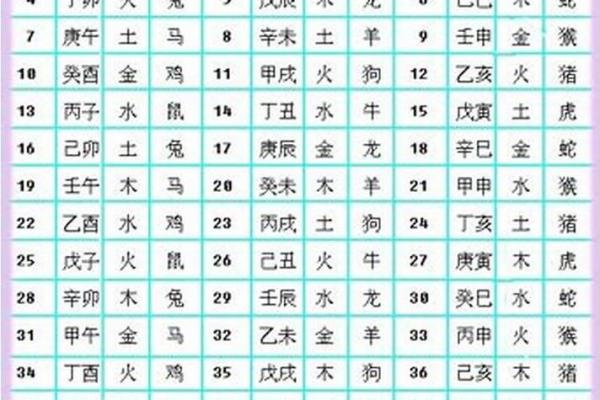 出生的属相命运及五行特点分析 出生的属相命运及五行特点分析