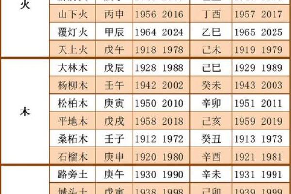 城五行中属哪一行最能影响你的命运? 城五行中属哪一行最能影响你的命运?