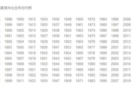 出生年份与火命的关系：哪些年出生的人属火命？