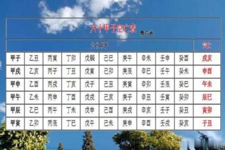 甲子姻缘命理分析：解锁你的爱情密码