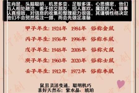 本命年属鼠如何提高健康运势