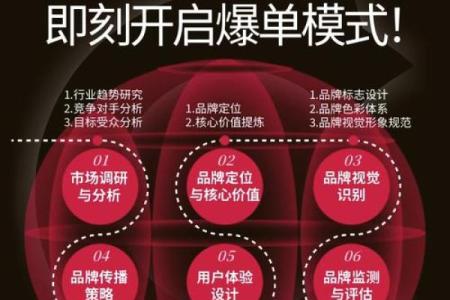 从市场定位到品牌价值，食品商贸公司命名技巧