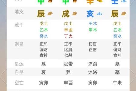 生肖运势预测：幸运与挑战并存的年份