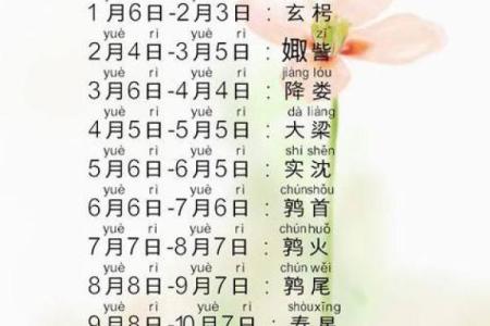 农历初什么星座？你了解吗