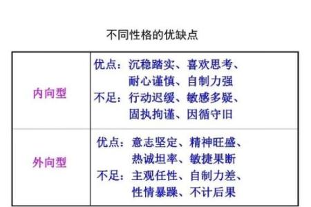 琤字五行属性解析：对命运的深远影响与启示