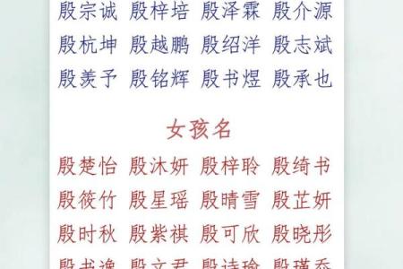 宝宝起名费用详解