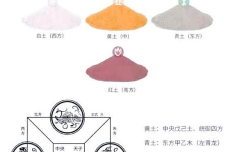 城五行属土，揭开土属性的神秘面纱