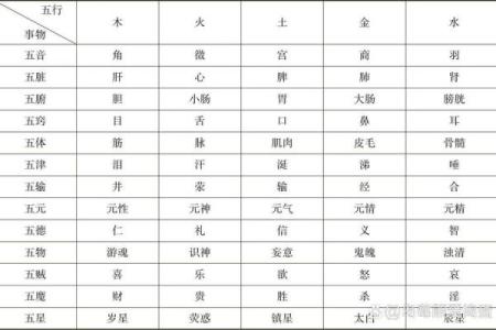 从阴阳五行看五种元素在你生活中的作用
