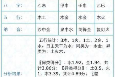 八字五行比重对人生运势的影响解析