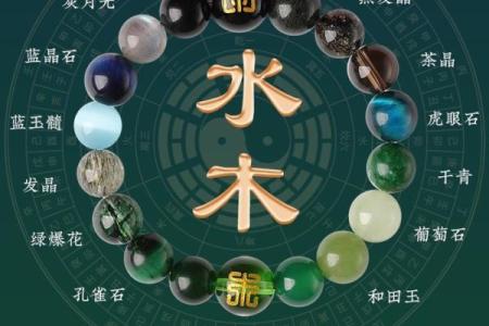 标字五行揭秘：如何通过五行选择最合适的名字来提升运势？